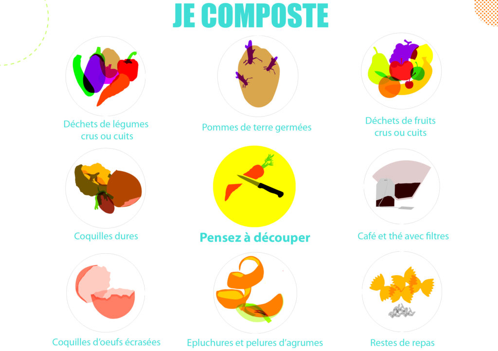 Composter mes déchets