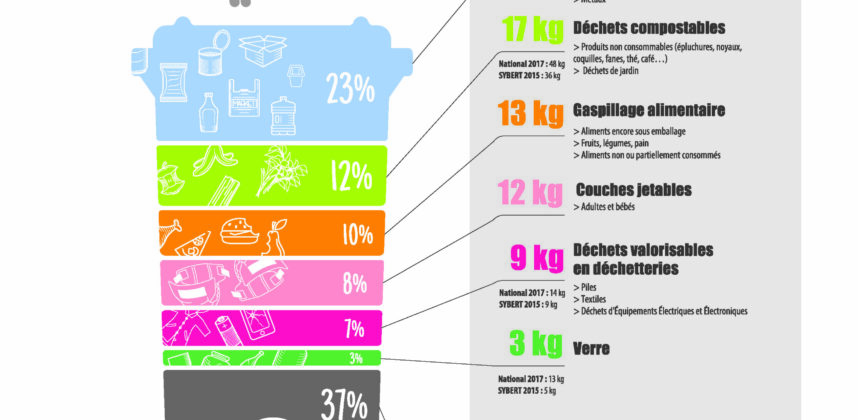 Sybert Calendrier Collecte 2023 Sybert - Syndicat Mixte De Besançon Et De Sa Région Pour Le Traitement Des  Déchets